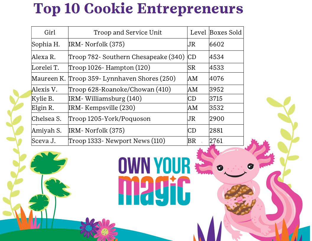 Top 10 Cookie Entrepreneurs for the 2024 Cookie Season