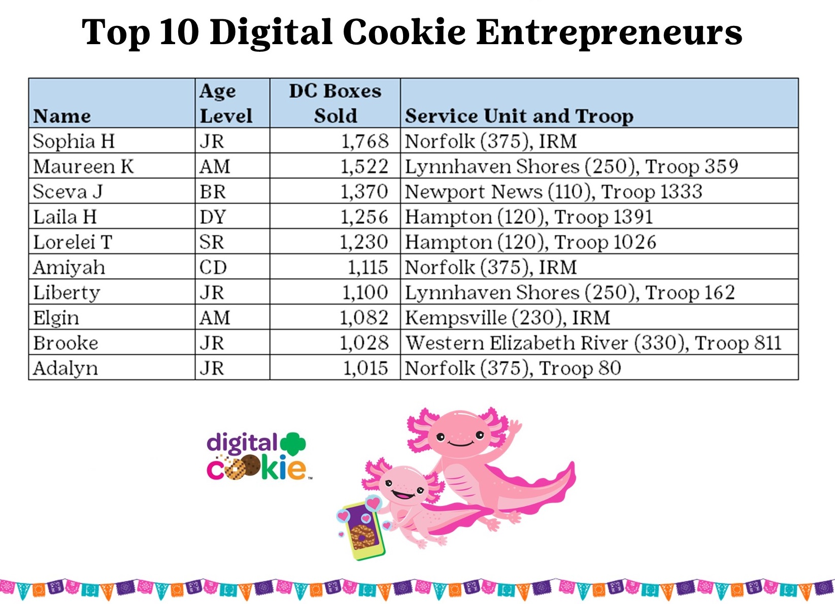 Top 10 Digital Cookie Entrepreneurs for the 2024 Cookie Season