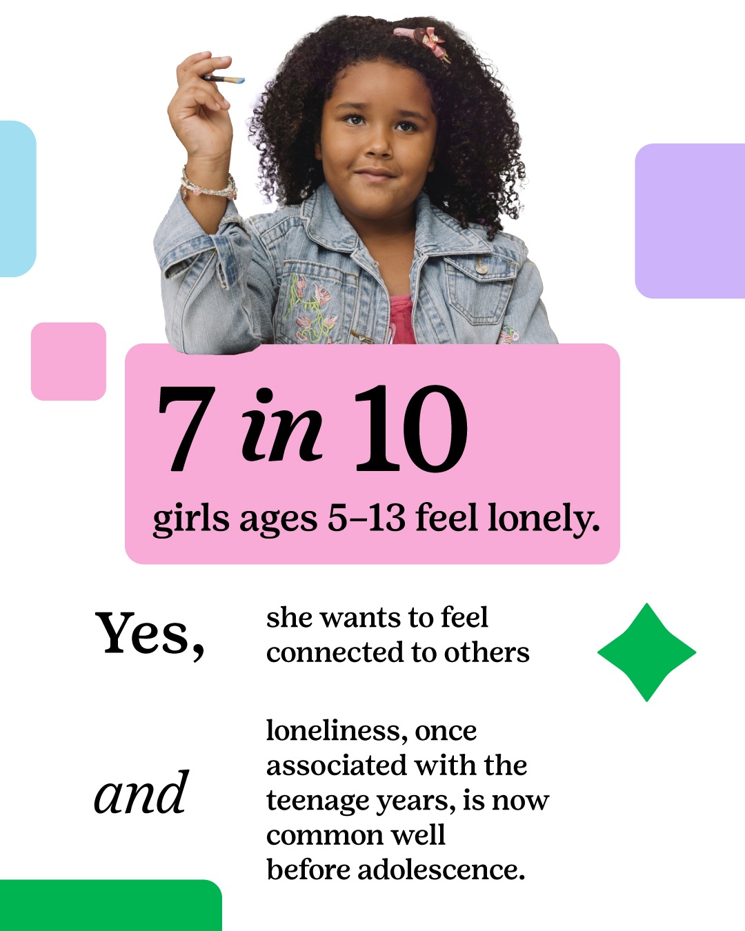 7 in 10 girls ages 5-13 feel lonely.