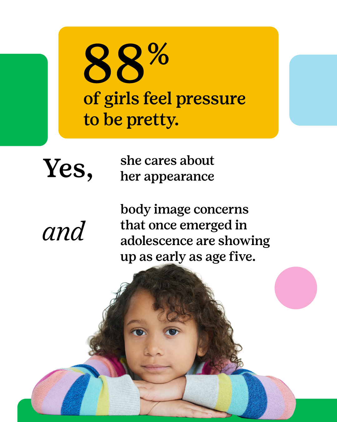 88% of girls feel pressure to be pretty.