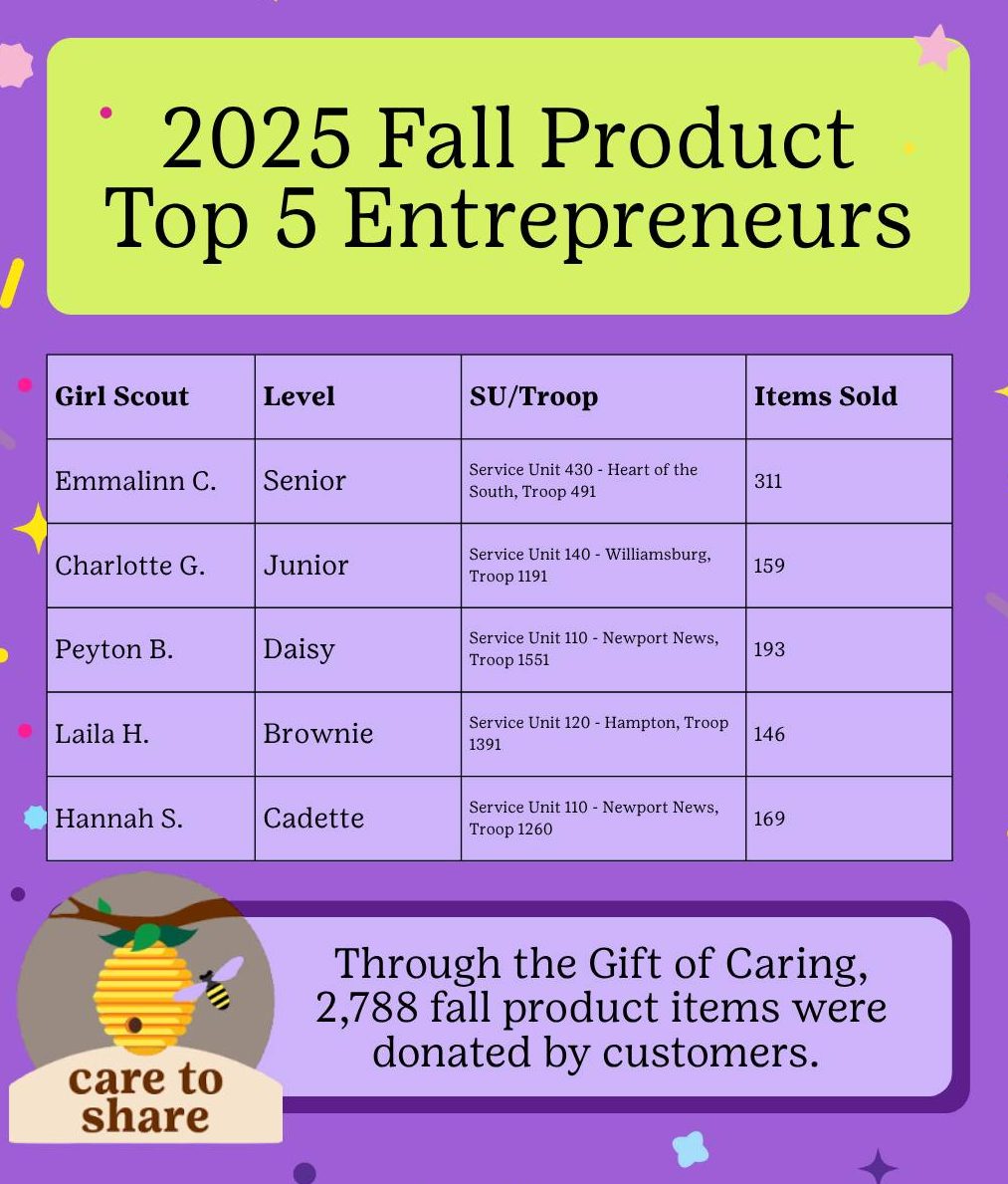 2025 Fall Product Top 5 Entrepreneurs
