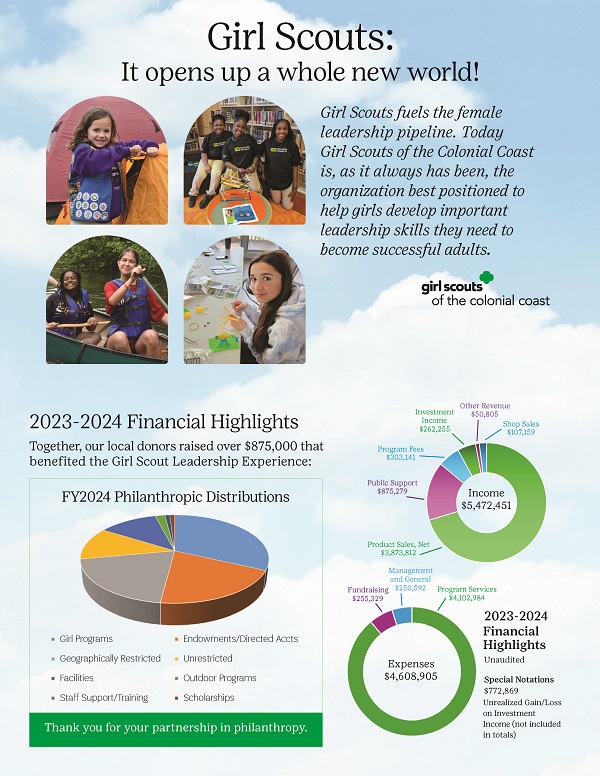 A Year in Review