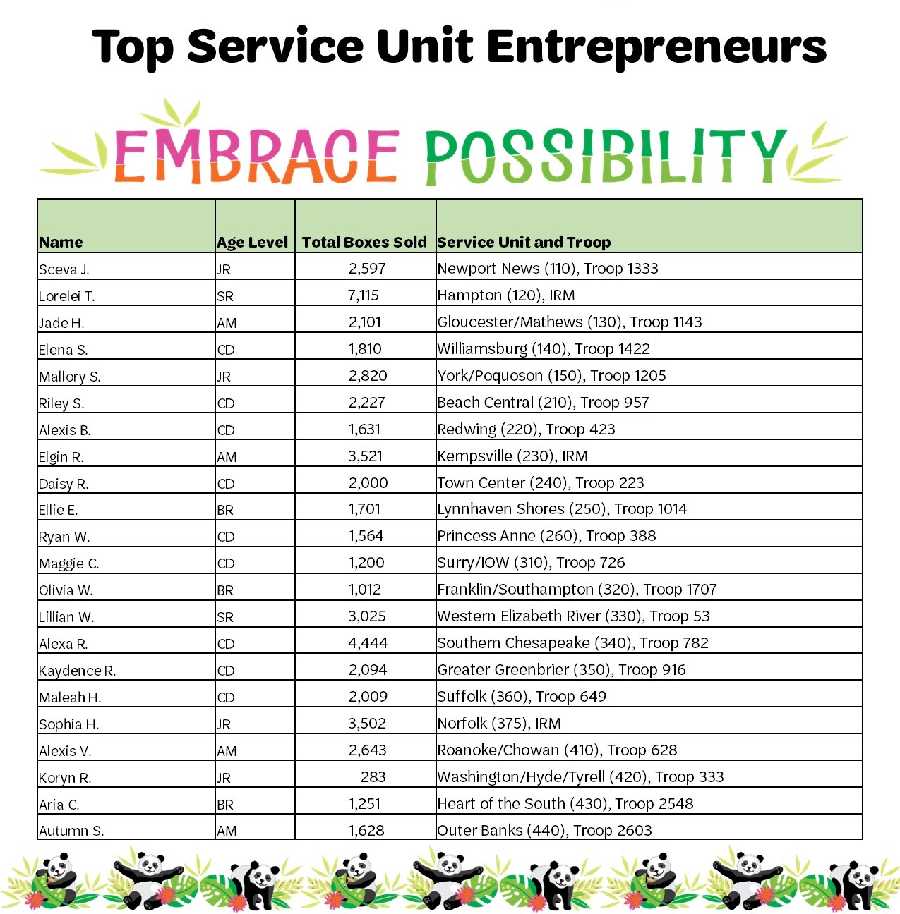 Top Service Unit Cookie Entrepreneurs