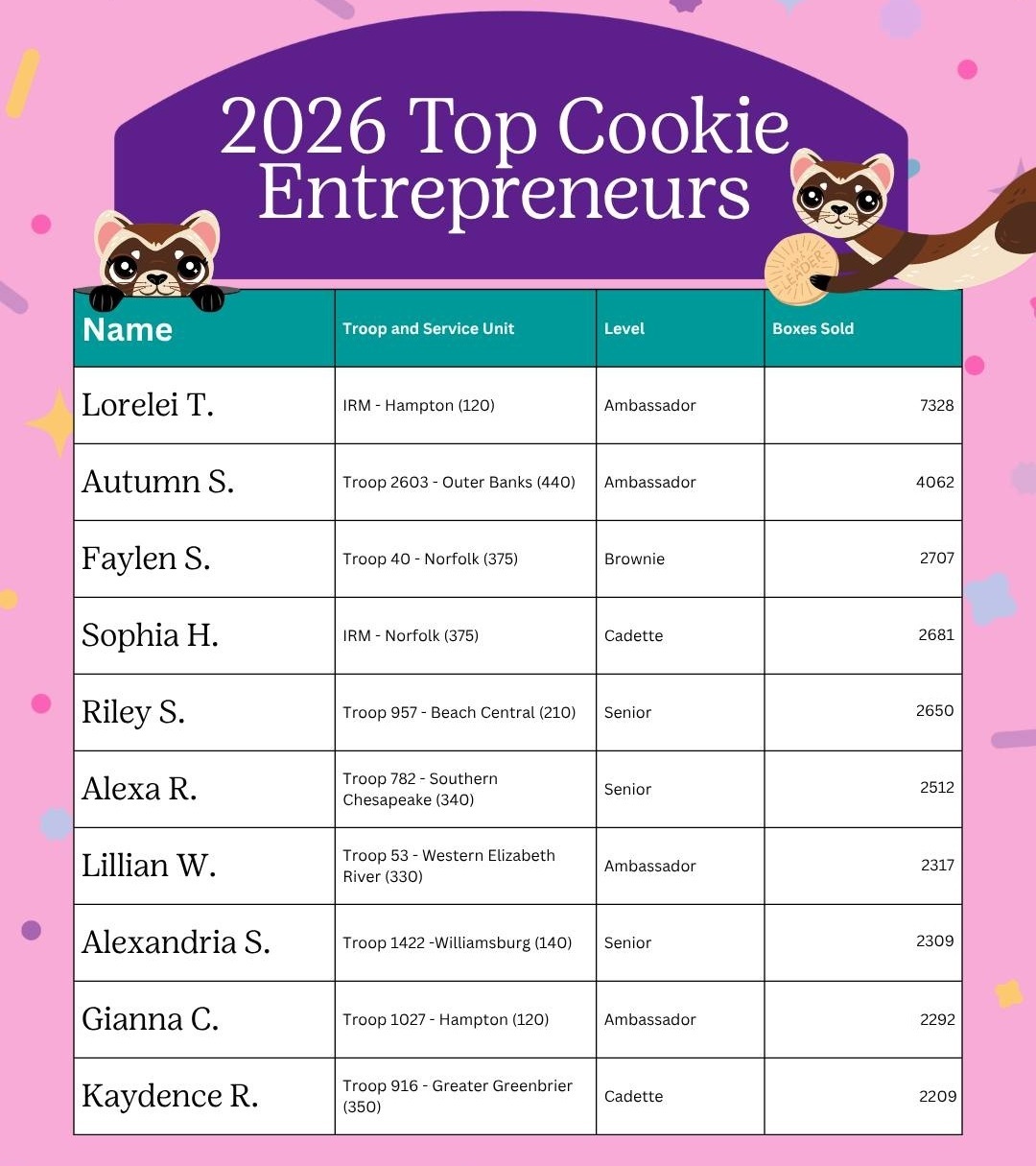 2026 Top 10 Cookie Entrepreneurs