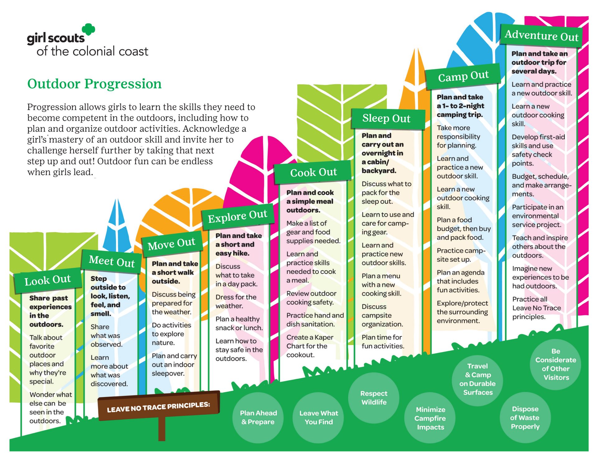 Outdoor Skills Progression Chart