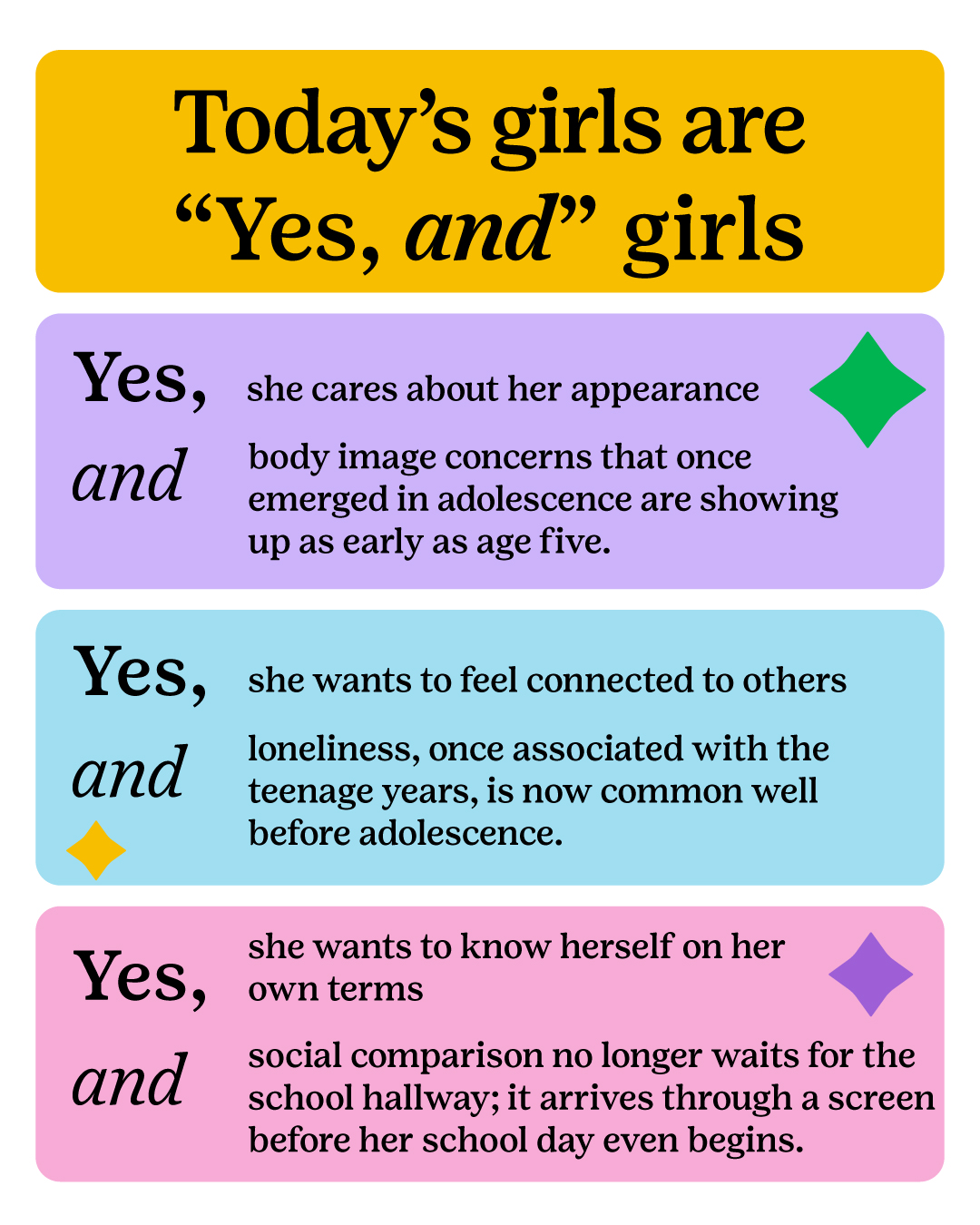 Infographic: Today's girls are "Yes, and" girls